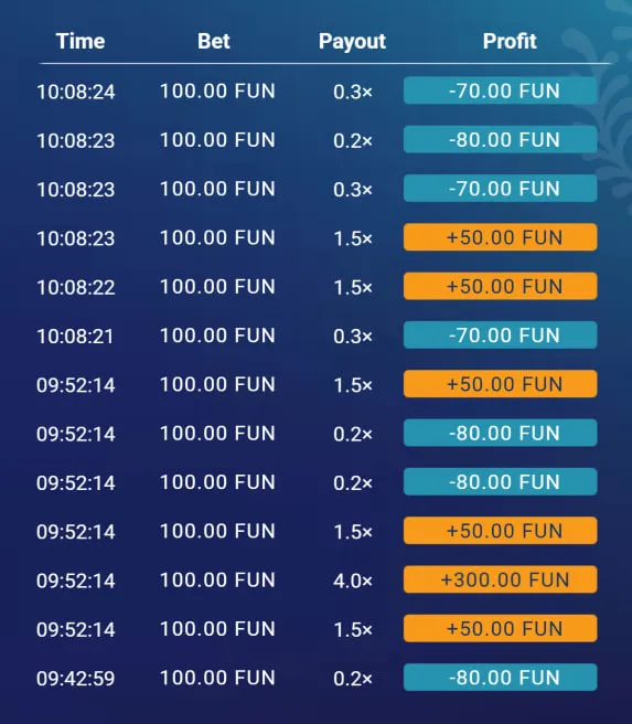 Geaccepteerde cryptomunten voor Plinko in België Geaccepteerde cryptomunten voor Plinko in België